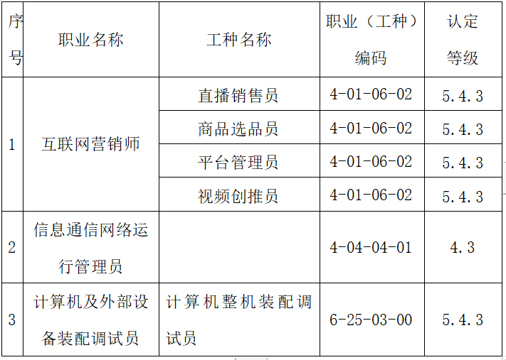 潍坊市奎文区信息产业协会2024年第1期社会化评价公告